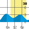 Skan Bay tide chart for Monday, March 30, 2026