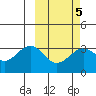 Skan Bay tide chart for Thursday, March 5, 2026