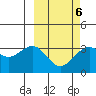Skan Bay tide chart for Friday, March 6, 2026
