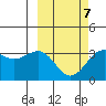 Skan Bay tide chart for Saturday, March 7, 2026