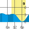 Skan Bay tide chart for Monday, March 9, 2026