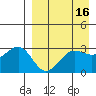 Skan Bay tide chart for Thursday, April 16, 2026