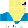 Skan Bay tide chart for Sunday, April 19, 2026