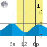 Skan Bay tide chart for Wednesday, April 1, 2026