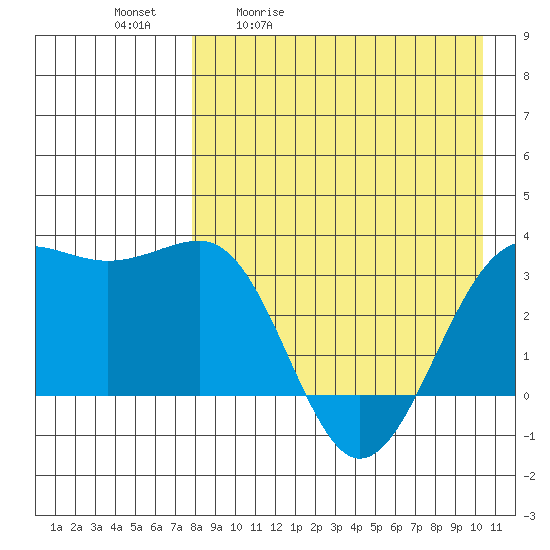 Skan Bay tide chart for Tuesday, April 21, 2026
