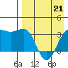 Skan Bay tide chart for Tuesday, April 21, 2026