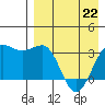 Skan Bay tide chart for Wednesday, April 22, 2026