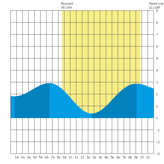 Skan Bay tide chart for Thursday, April 2, 2026