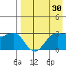 Skan Bay tide chart for Thursday, April 30, 2026