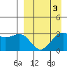 Skan Bay tide chart for Friday, April 3, 2026
