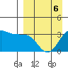 Skan Bay tide chart for Monday, April 6, 2026