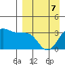 Skan Bay tide chart for Tuesday, April 7, 2026