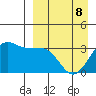 Skan Bay tide chart for Wednesday, April 8, 2026