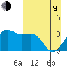 Skan Bay tide chart for Thursday, April 9, 2026
