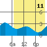 Skan Bay tide chart for Monday, May 11, 2026