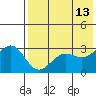 Skan Bay tide chart for Wednesday, May 13, 2026