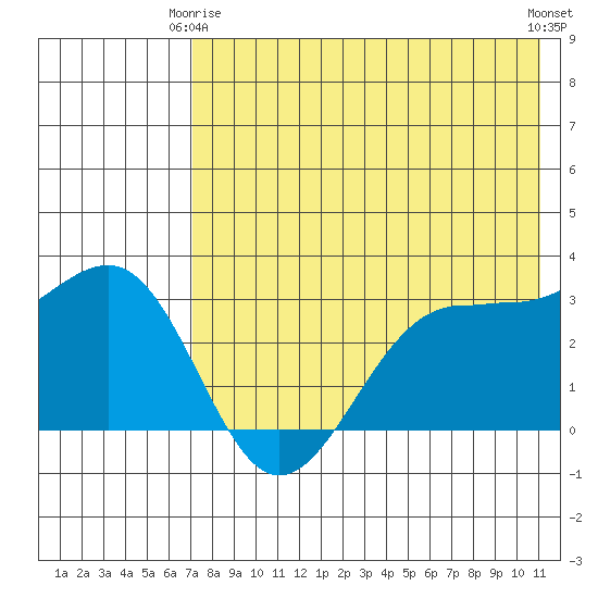 Skan Bay tide chart for Friday, May 15, 2026