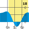 Skan Bay tide chart for Monday, May 18, 2026