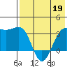 Skan Bay tide chart for Tuesday, May 19, 2026