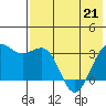Skan Bay tide chart for Thursday, May 21, 2026
