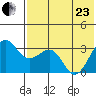 Skan Bay tide chart for Saturday, May 23, 2026