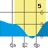 Skan Bay tide chart for Tuesday, May 5, 2026