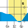 Skan Bay tide chart for Wednesday, May 6, 2026