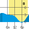 Skan Bay tide chart for Friday, May 8, 2026