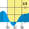 Skan Bay tide chart for Saturday, June 13, 2026