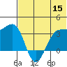 Skan Bay tide chart for Monday, June 15, 2026