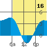 Skan Bay tide chart for Tuesday, June 16, 2026