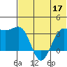 Skan Bay tide chart for Wednesday, June 17, 2026