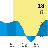 Skan Bay tide chart for Thursday, June 18, 2026