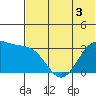 Skan Bay tide chart for Wednesday, June 3, 2026