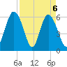 Skull Creek North tide chart for Tuesday, April 6, 2021