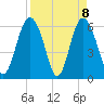 Skull Creek North tide chart for Thursday, April 8, 2021