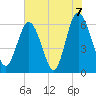 Skull Creek North tide chart for Monday, June 7, 2021