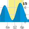 Skull Creek North tide chart for Wednesday, September 15, 2021