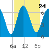 Skull Creek North tide chart for Friday, September 24, 2021