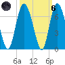 Skull Creek North tide chart for Wednesday, October 6, 2021