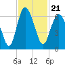 Skull Creek North tide chart for Sunday, November 21, 2021