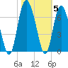 Skull Creek North tide chart for Friday, November 5, 2021