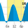 Skull Creek North tide chart for Saturday, July 16, 2022