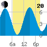Skull Creek North tide chart for Wednesday, July 20, 2022