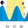 Skull Creek North tide chart for Wednesday, July 6, 2022
