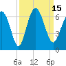 Skull Creek North tide chart for Thursday, September 15, 2022