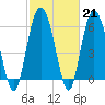 Skull Creek North tide chart for Tuesday, February 21, 2023