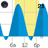 Skull Creek North tide chart for Tuesday, March 21, 2023