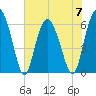 Skull Creek North tide chart for Wednesday, June 7, 2023