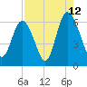 Skull Creek North tide chart for Saturday, August 12, 2023